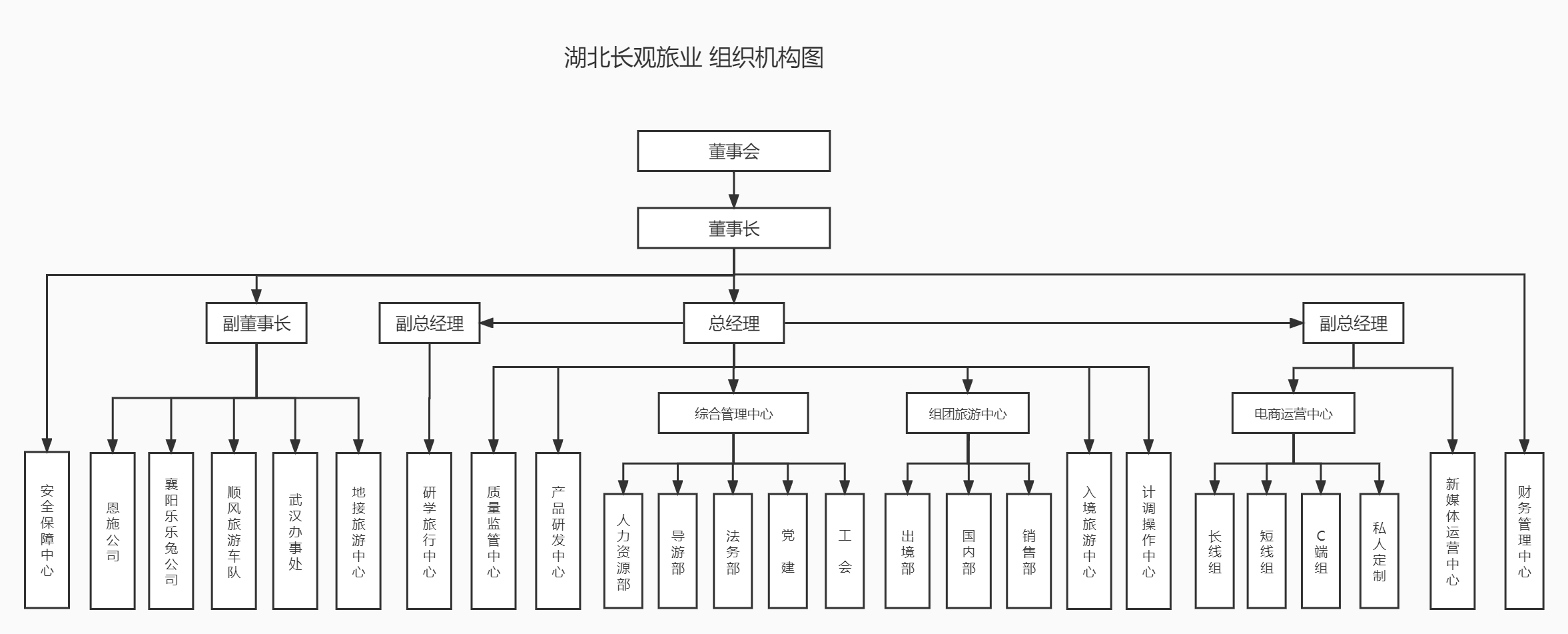 員工架構圖.png